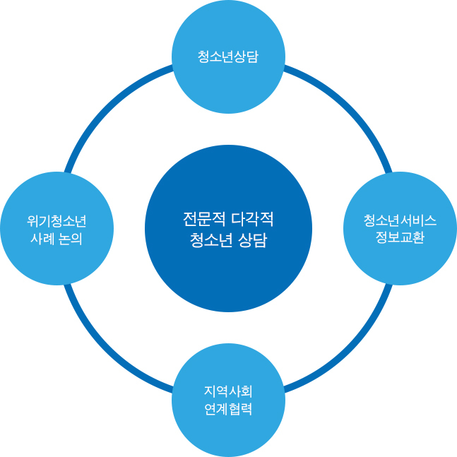 실행위원회도표