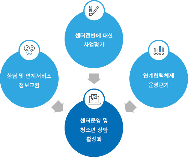 운영위원회도표